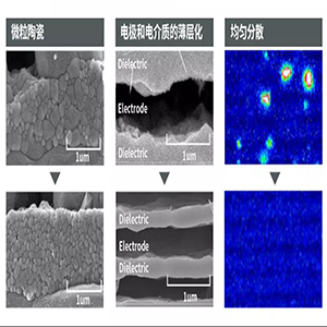 村田貼片電容利用一條龍生產優(yōu)勢提升車載品質